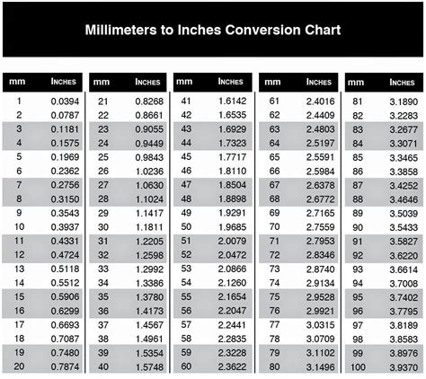 Convert 18 Millimeters to Inches